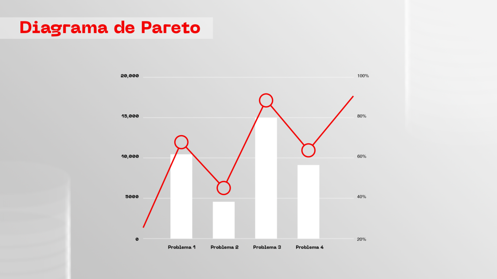 diagrama de pareto